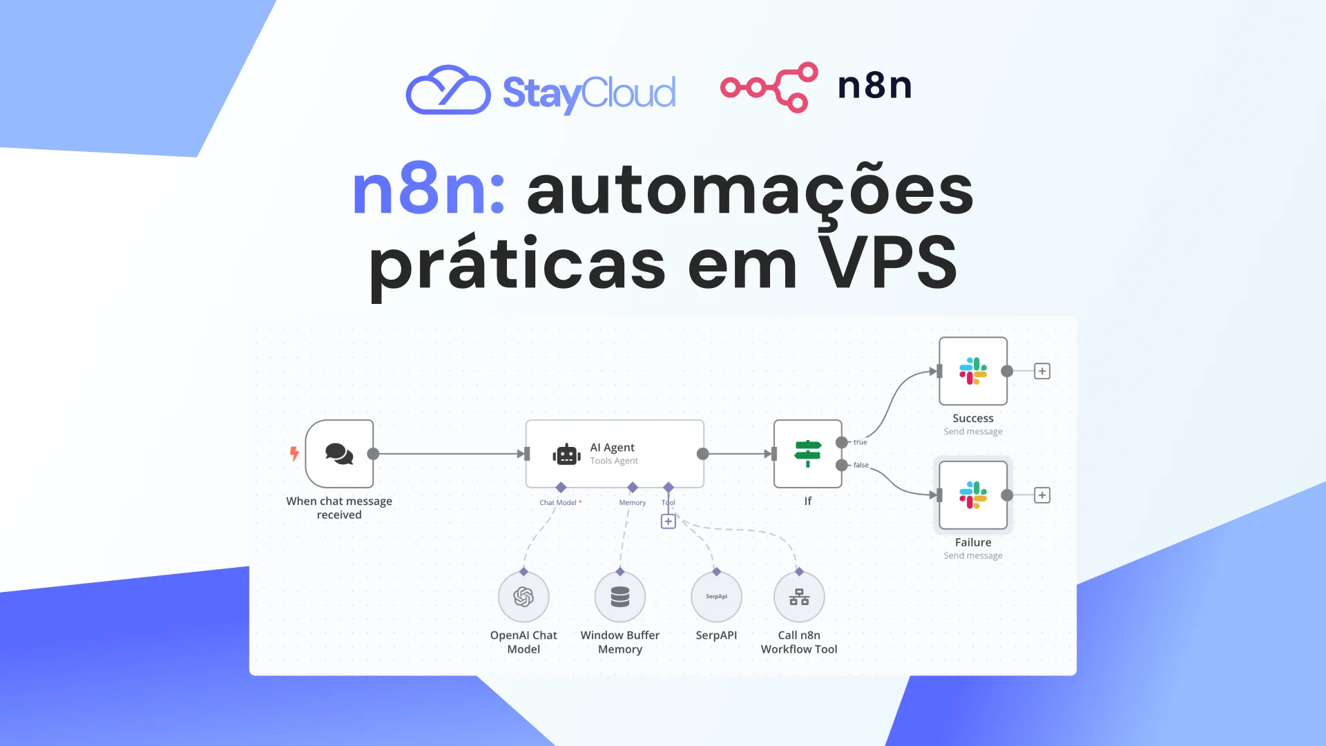 Capa Blog N8N: automações práticas em VPS