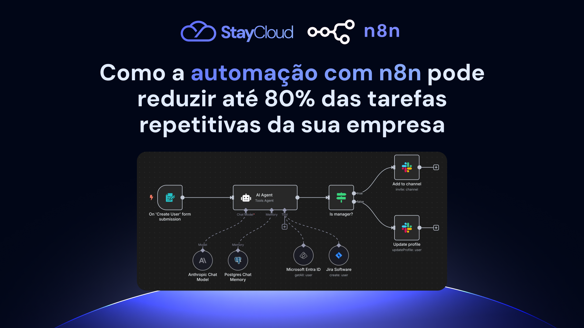 Automação com n8n: reduza até 80% das tarefas