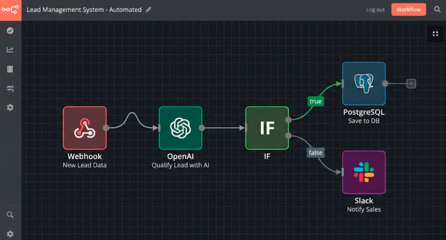 Workflow n8n com IA e banco de dados