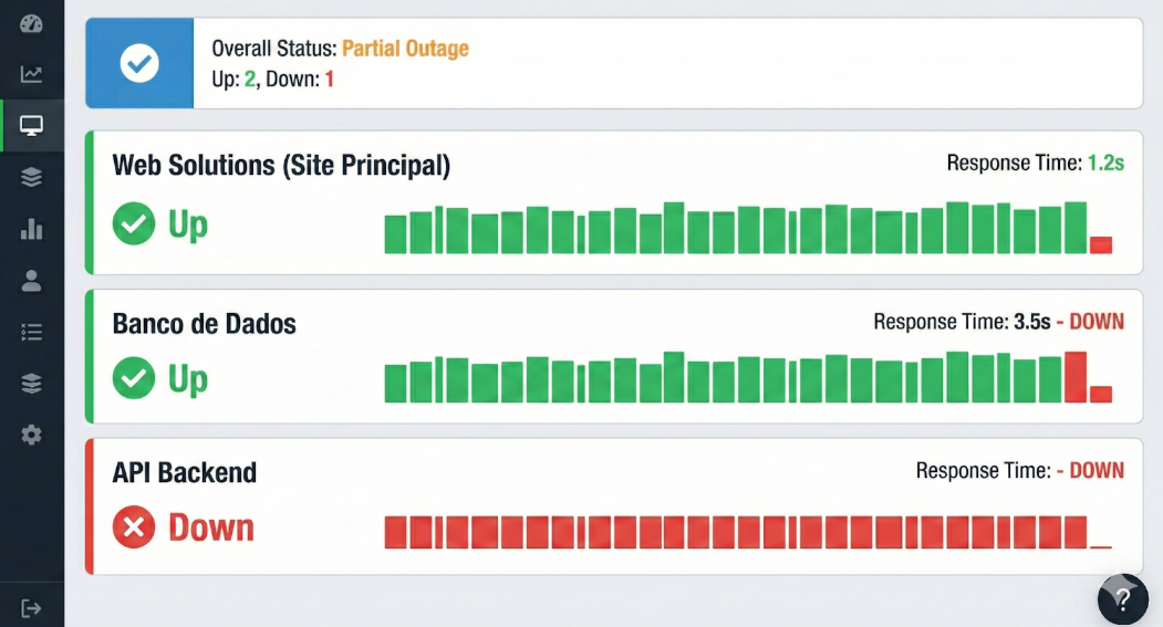Painel de monitoramento externo com status de serviços e APIs