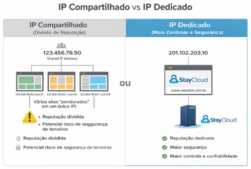 HTTPS como base para HTTP/3, TLS 1.3 e performance