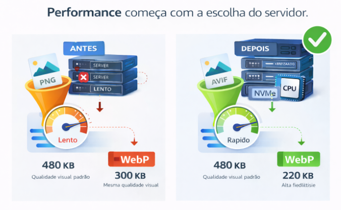 Performance de entrega de imagens com NVMe