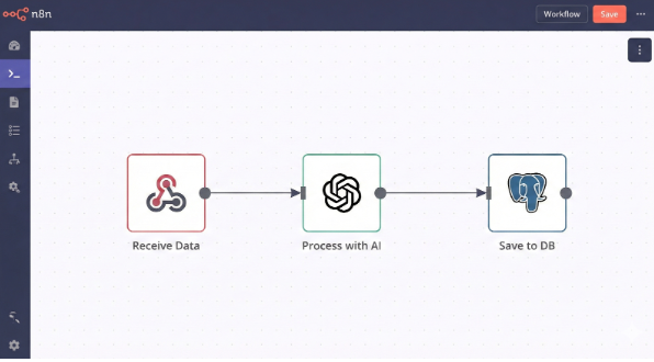 Imagem no meio do post