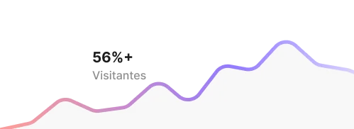 Grafico representando um aumento de 56% de visitantes